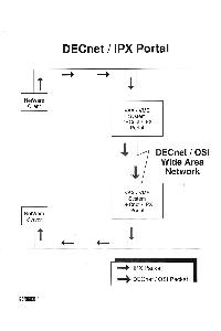 Digital Equipment Corp. (DEC) - DECnet / IPX Portal